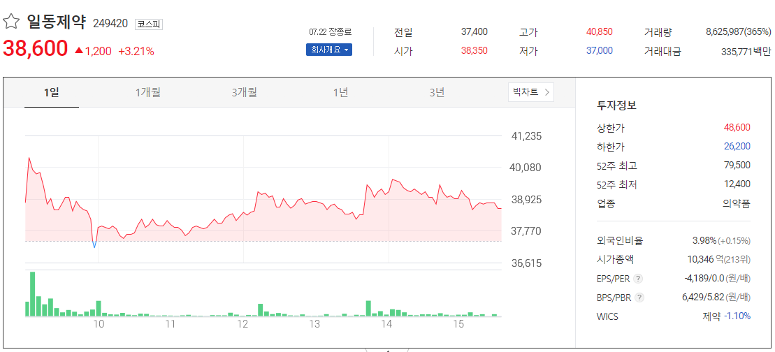 일동제약 주가