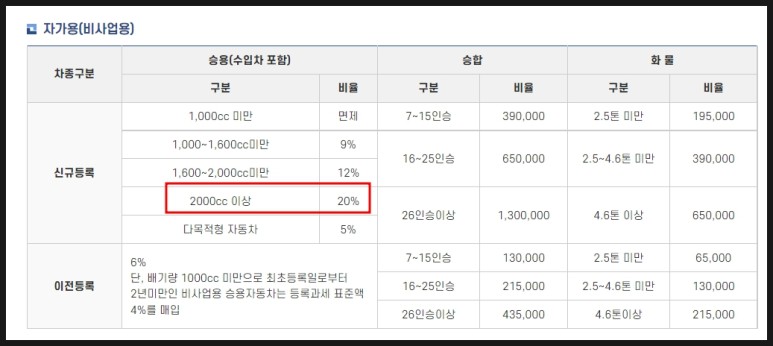 자동차 환급금 조회