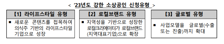 &lsquo;중소기업을 위한 애플리케이션 유형, 23개에 강함