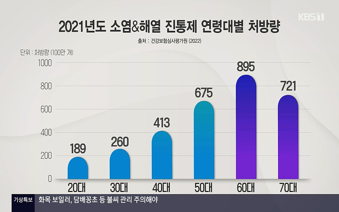 생로병사의 비밀.E819.220421p-NEXT.mp4_20220421_194719.773.jpg