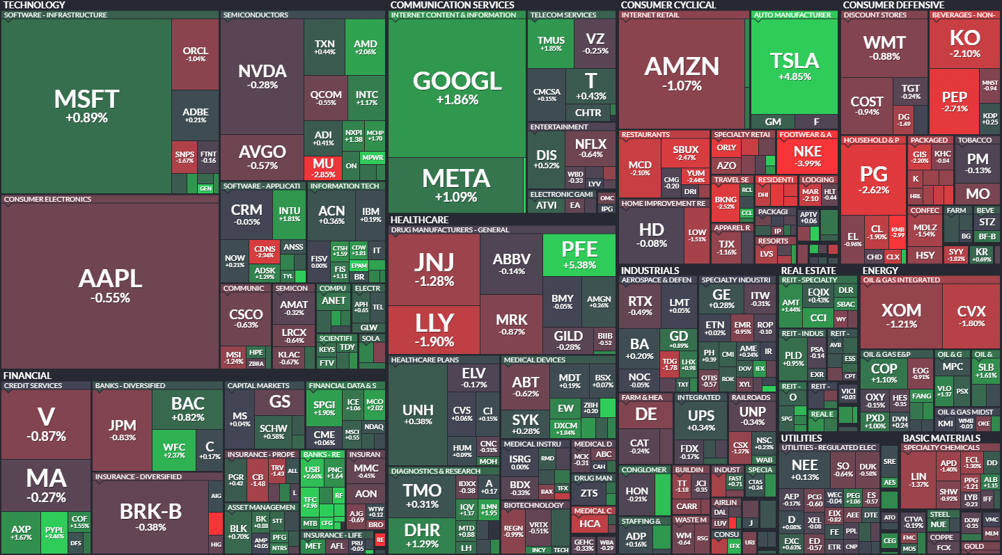 S&P500 MAP