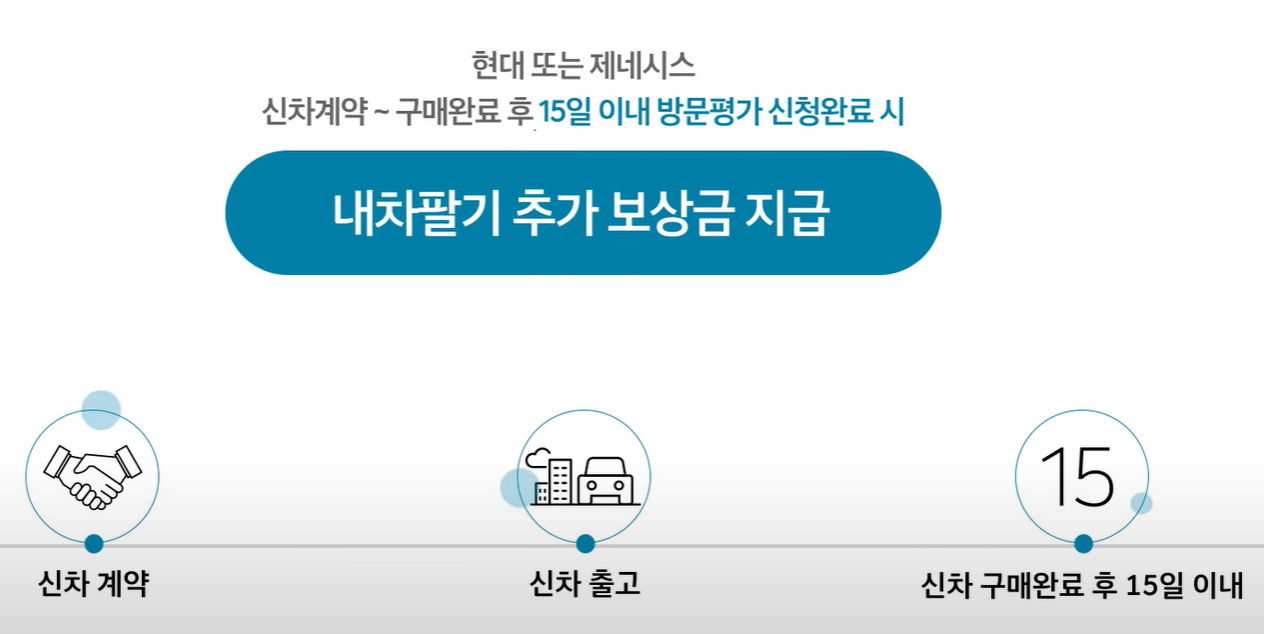 현대차 인증중고차 가격 구매 앱 사이트