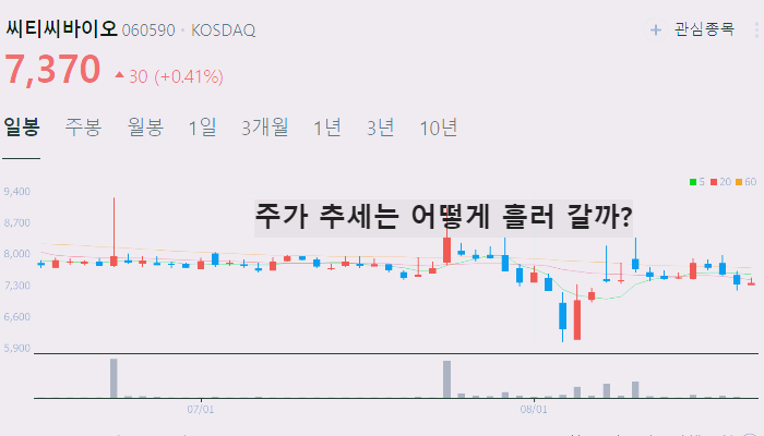 대마 관련주 대장주 TOP10 : 의료용