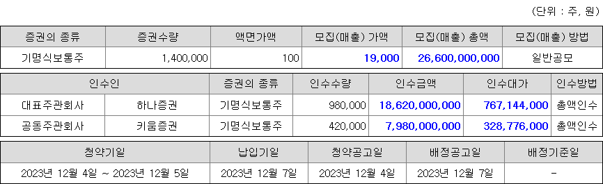 블루엠텍 청약 증권사