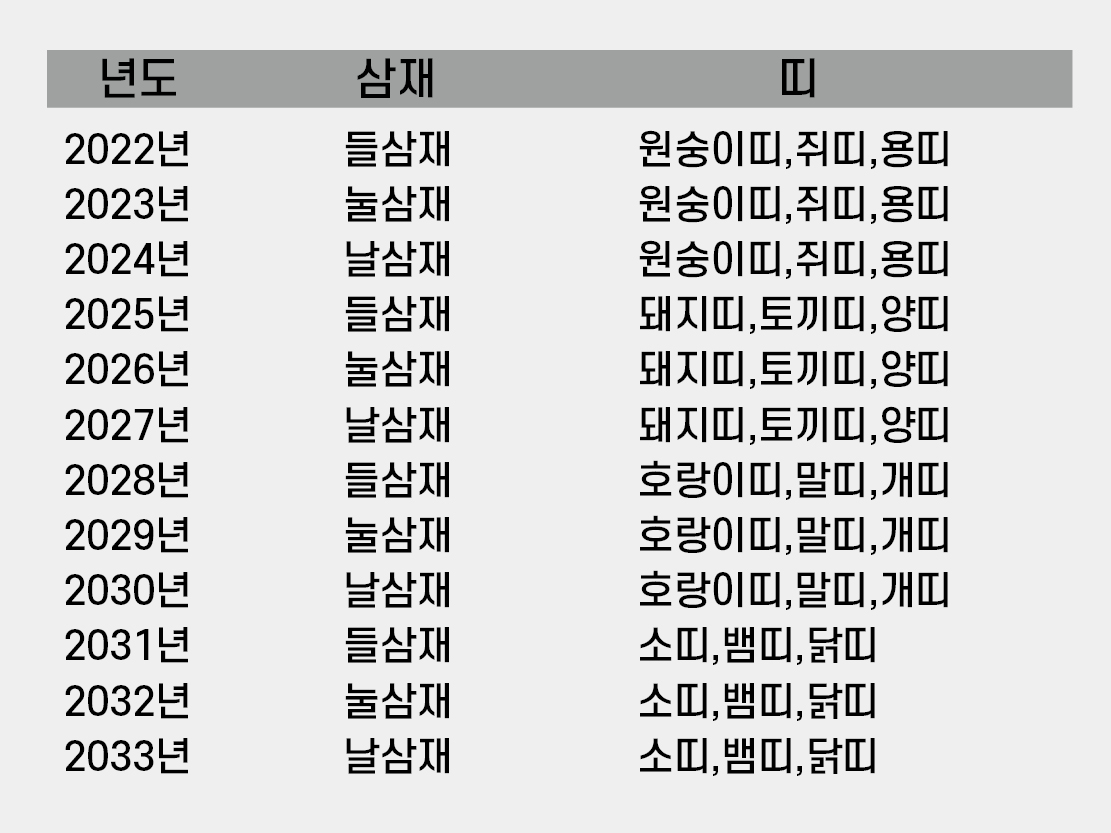 원숭이띠