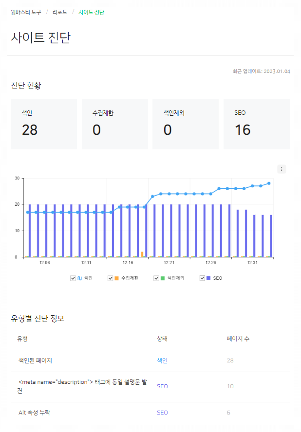사이트 진단 결과