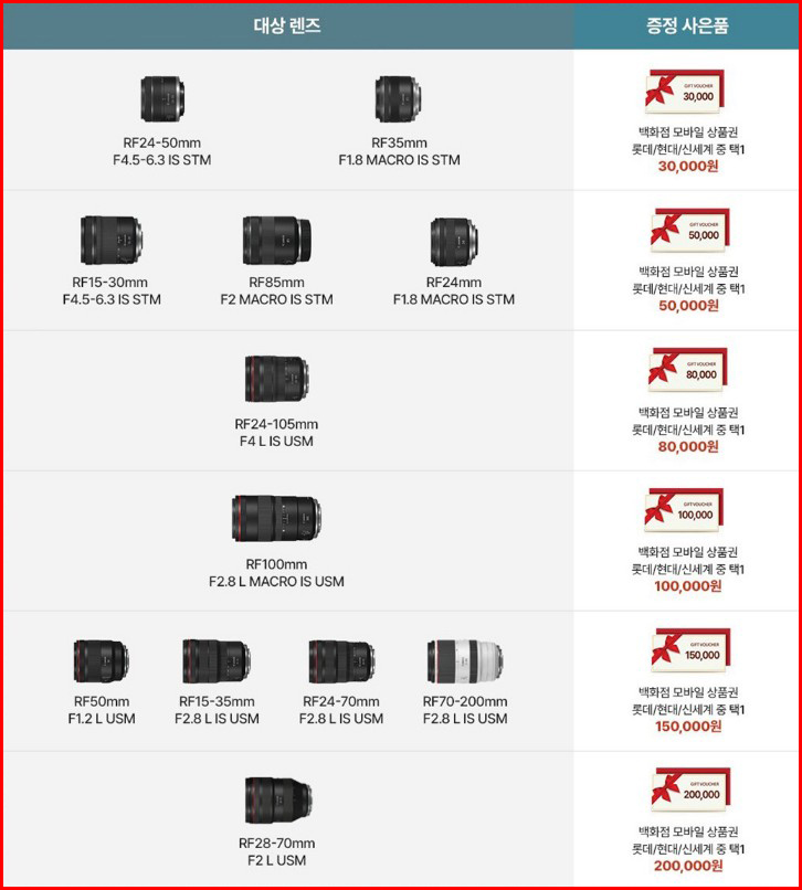 캐논 겨울 시즌 맞이 RF 렌즈 12종