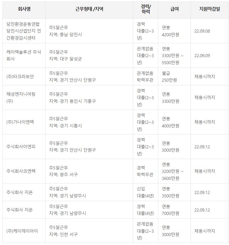 수질환경기사 워크넷 취업정보