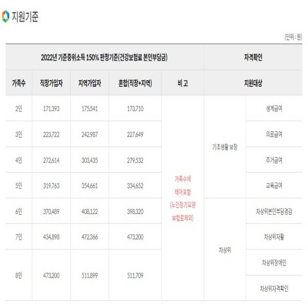 보건소에서확인된지원기준표