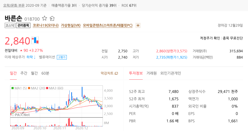 바른손 종목 정보