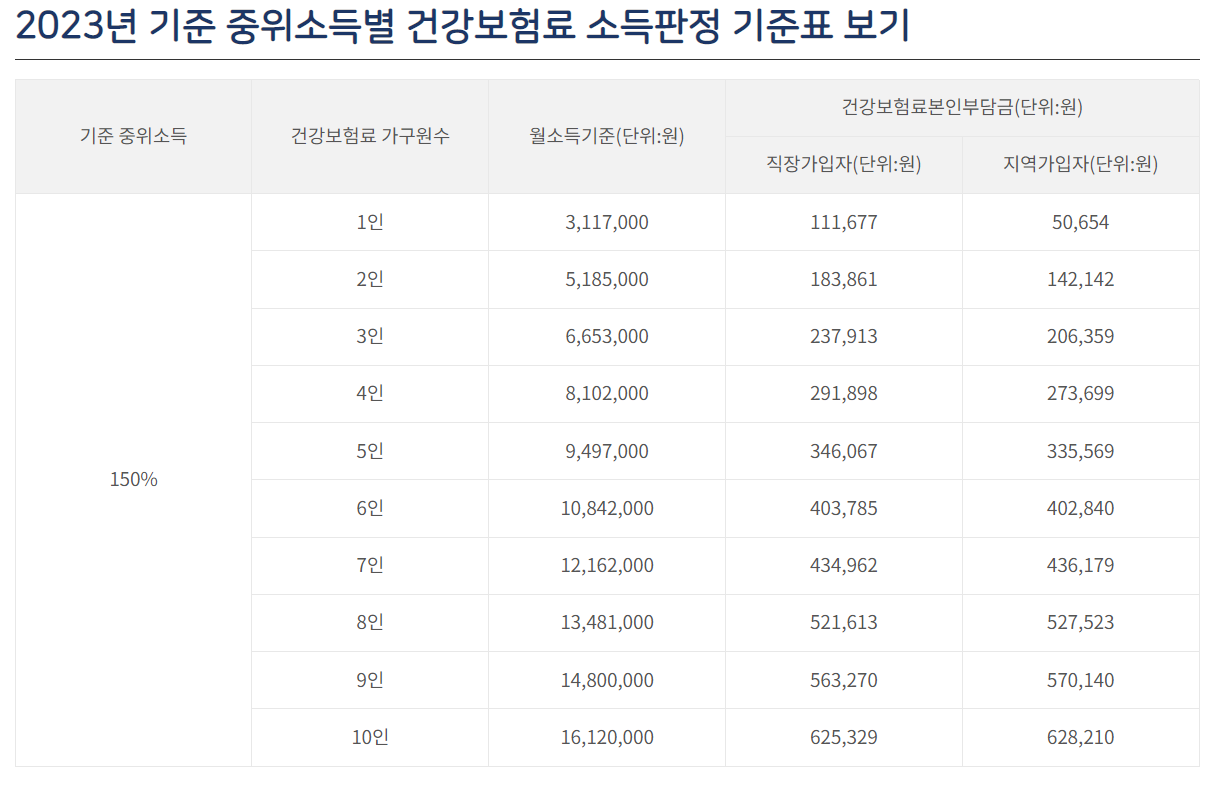 기준중위소득