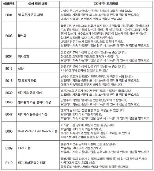 경동나비엔 에러코드 및 조치법