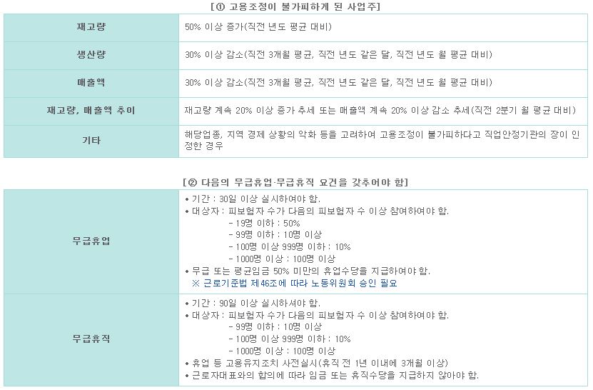  무급 휴직 지원금