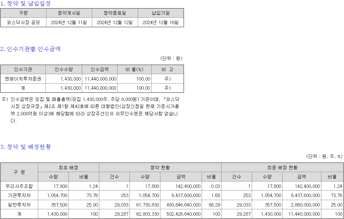 듀켐바이오 청약