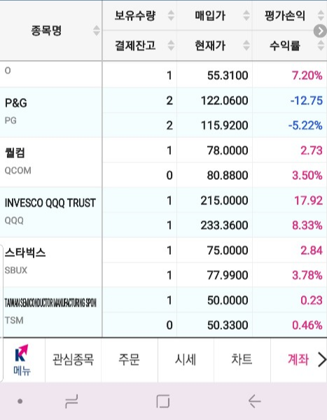  5월 6주차 #전파뚱위클리일지 미국주식, 요리, 배민커넥트 도전