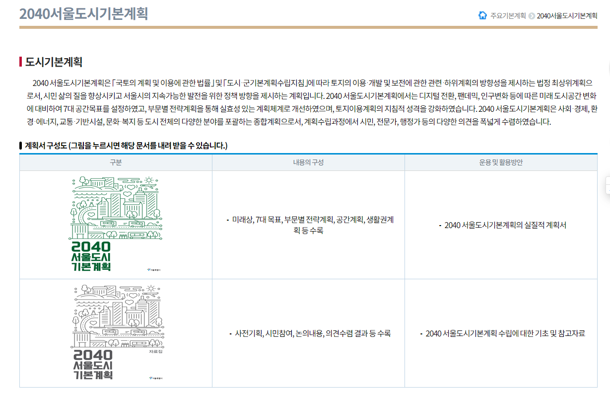 2040서울도시기본계획