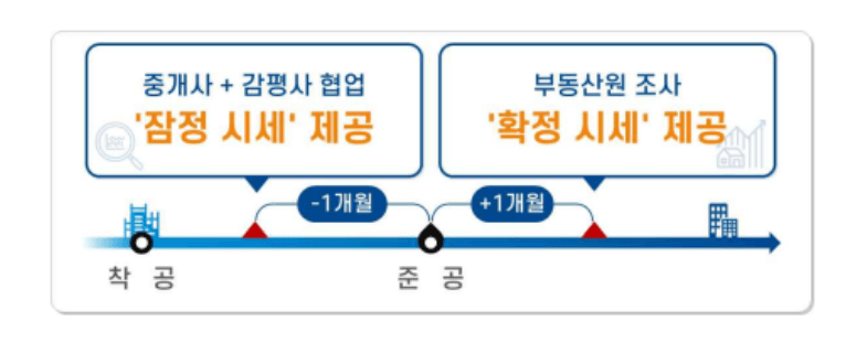 시세정보 제공