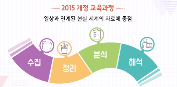 수학과 교육과정의 이해 초등 3~4학년 군 4