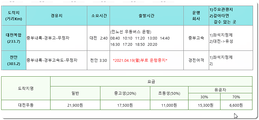 마산 → 대전 시외버스 시간표 및 요금표