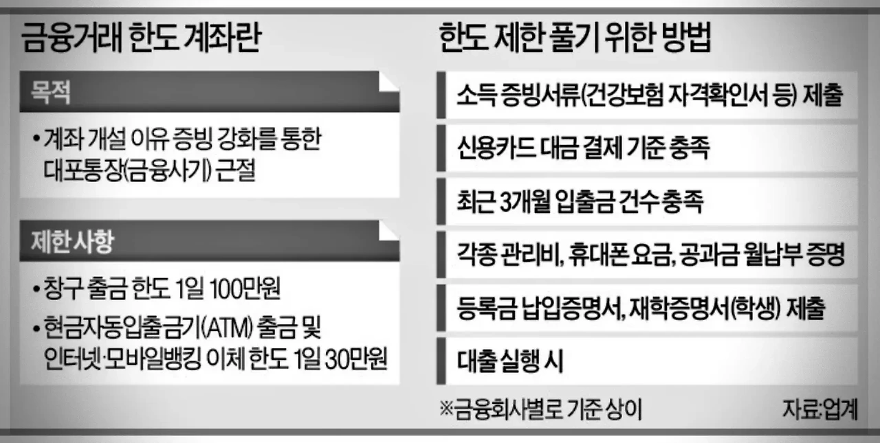 마무리 및 추가 정보