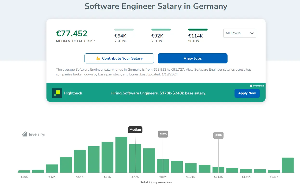 독일 소프트웨어 엔지니어 평균연봉