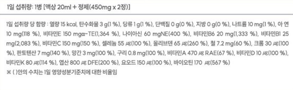 하루 1알 원데이 종합비타민 추천 : 2024년 간편한 영양제로 건강 챙기기 