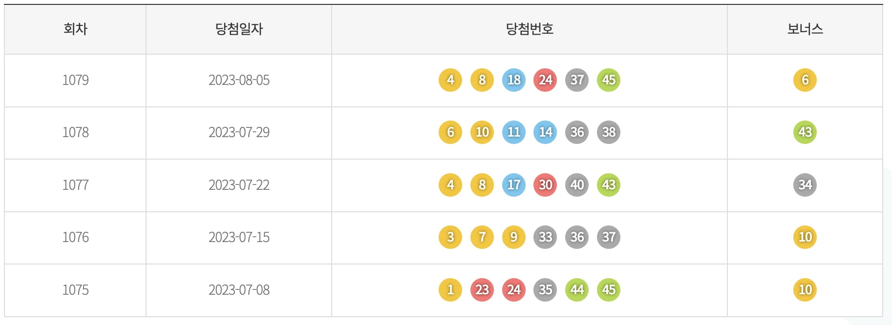 1079회 분석