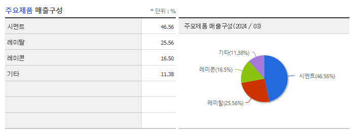 한일시멘트_주요제품