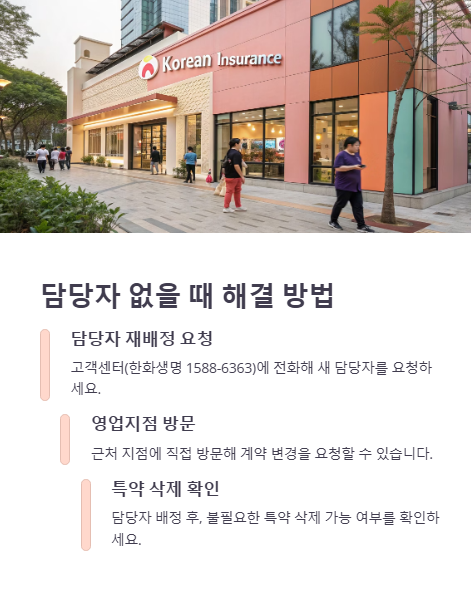 담당자 없을 때 해결 방법