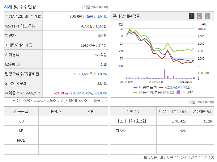 이원컴포텍_기업개요