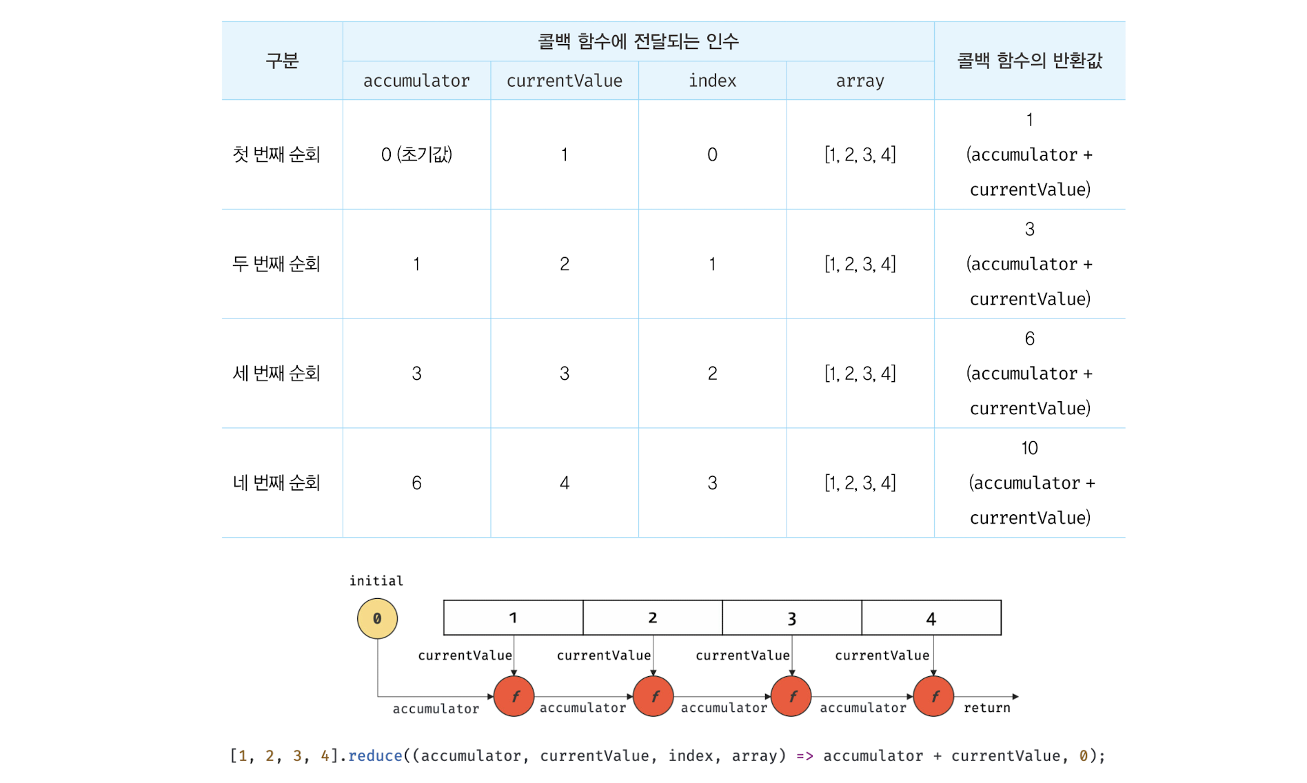 https://blog.kakaocdn.net/dn/bA1s2X/btrzTeJk6Lr/dPoClJ1GW2OISlsu7Gz1b0/img.png