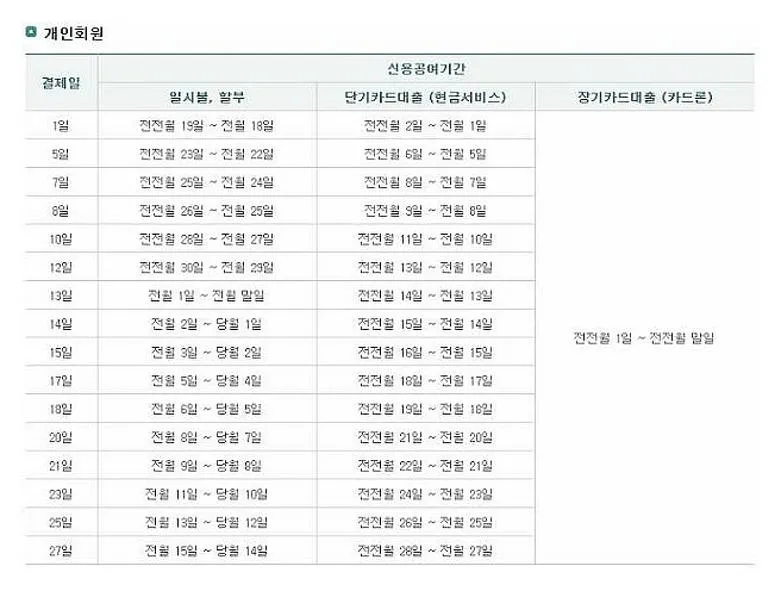 하나카드 결제일별 이용기간