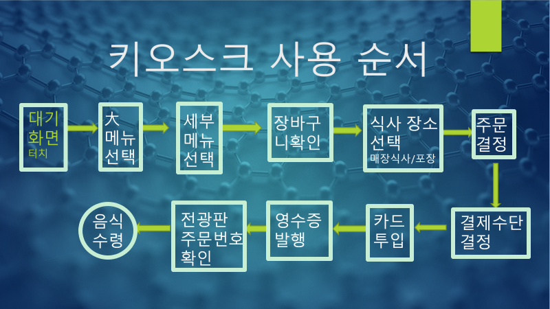  키오스크(kiosk) 사용하기와 체험용 앱 설치하여 해 보기