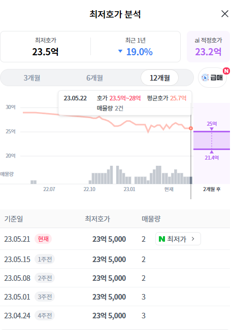 대치현대 39평 매매 호가 시세