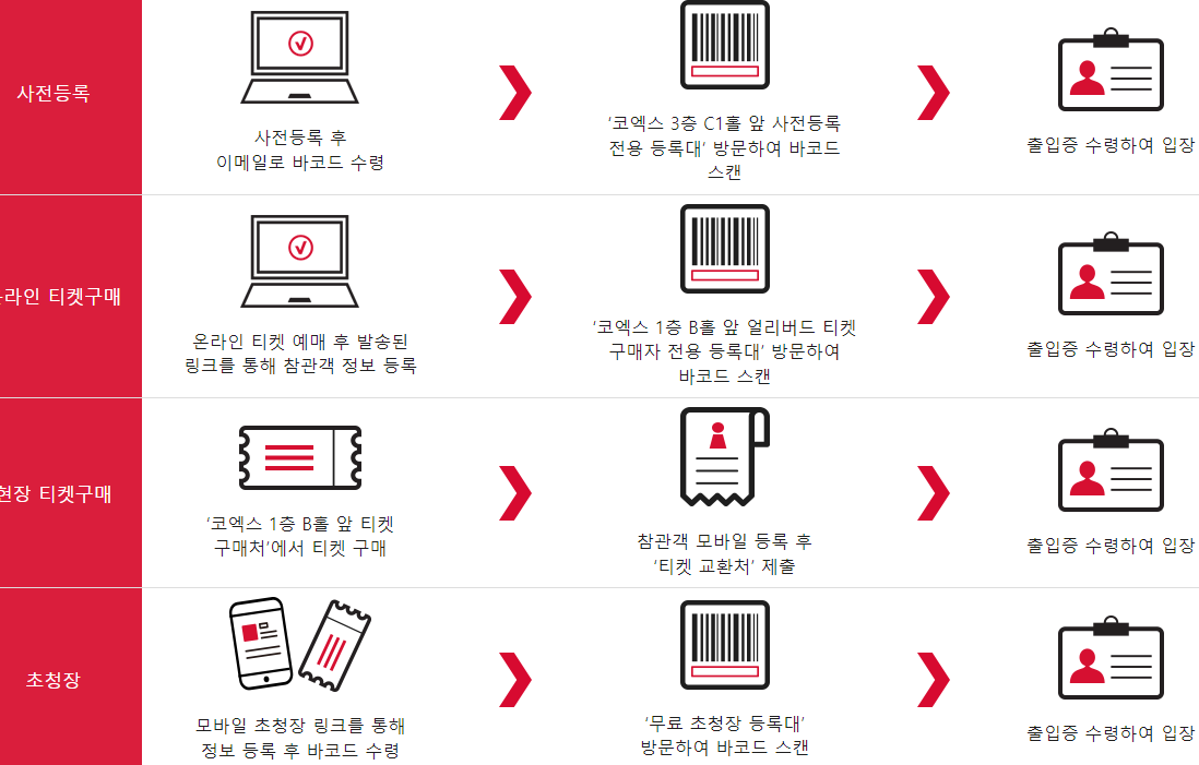 서울카페쇼 전시회 입장
