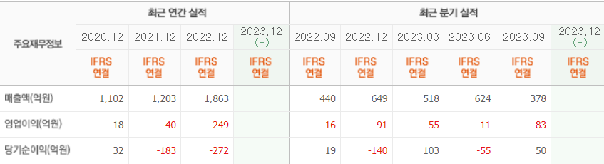 위지윅스튜디오-주가-전망-배당금-알아보기