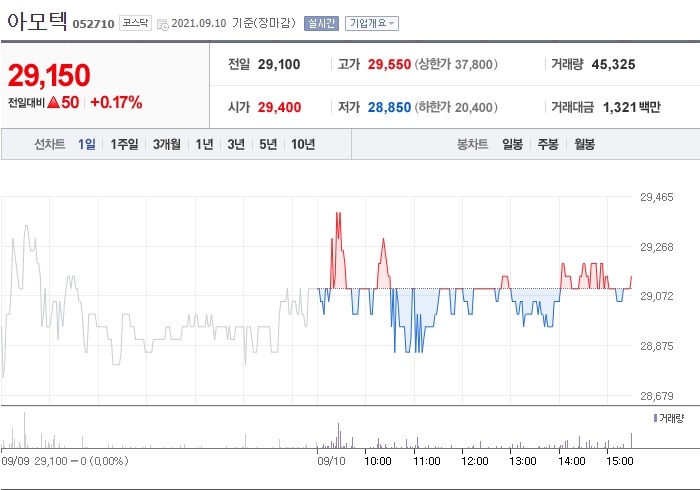 빅데이터 관련주 아모텍