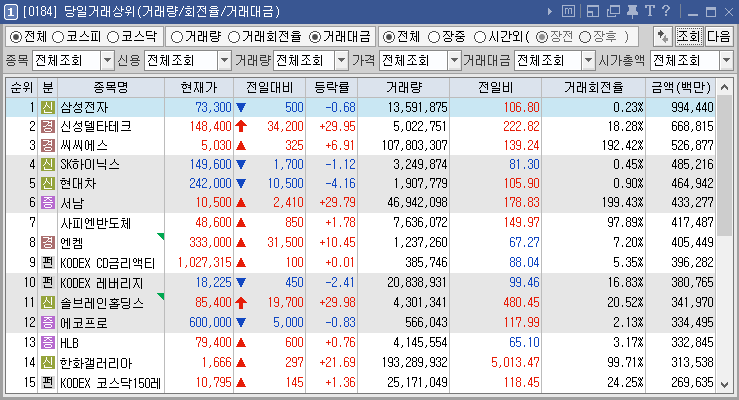 2024년 2월 20일 당일거래상위