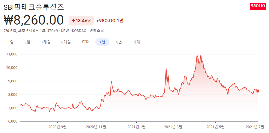 핀테크-관련주-대장주-7종목 핀테크-관련주-대장주-7종목
