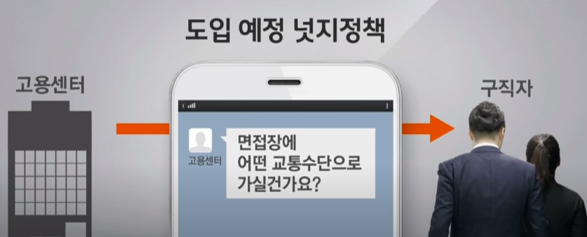  넛지(nudge)효과
