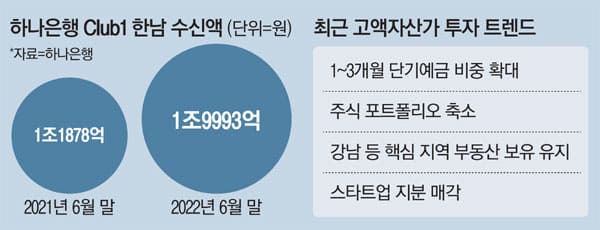  역시 현금이 최고!...금리 올라 재테크에 열 올리는 현금 부자들