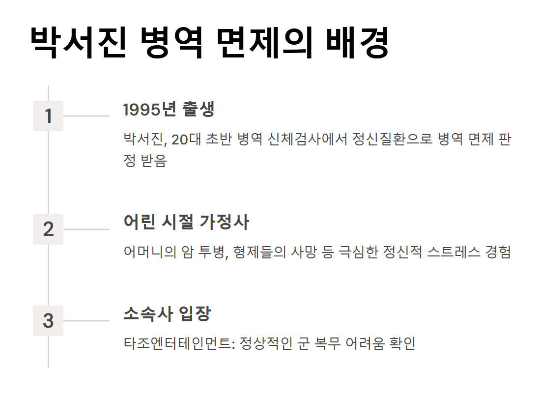 박서진 나이