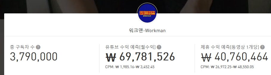 워크맨 유튜브 수익 분석.. 장성규는 워크맨으로 얼마나 벌까?