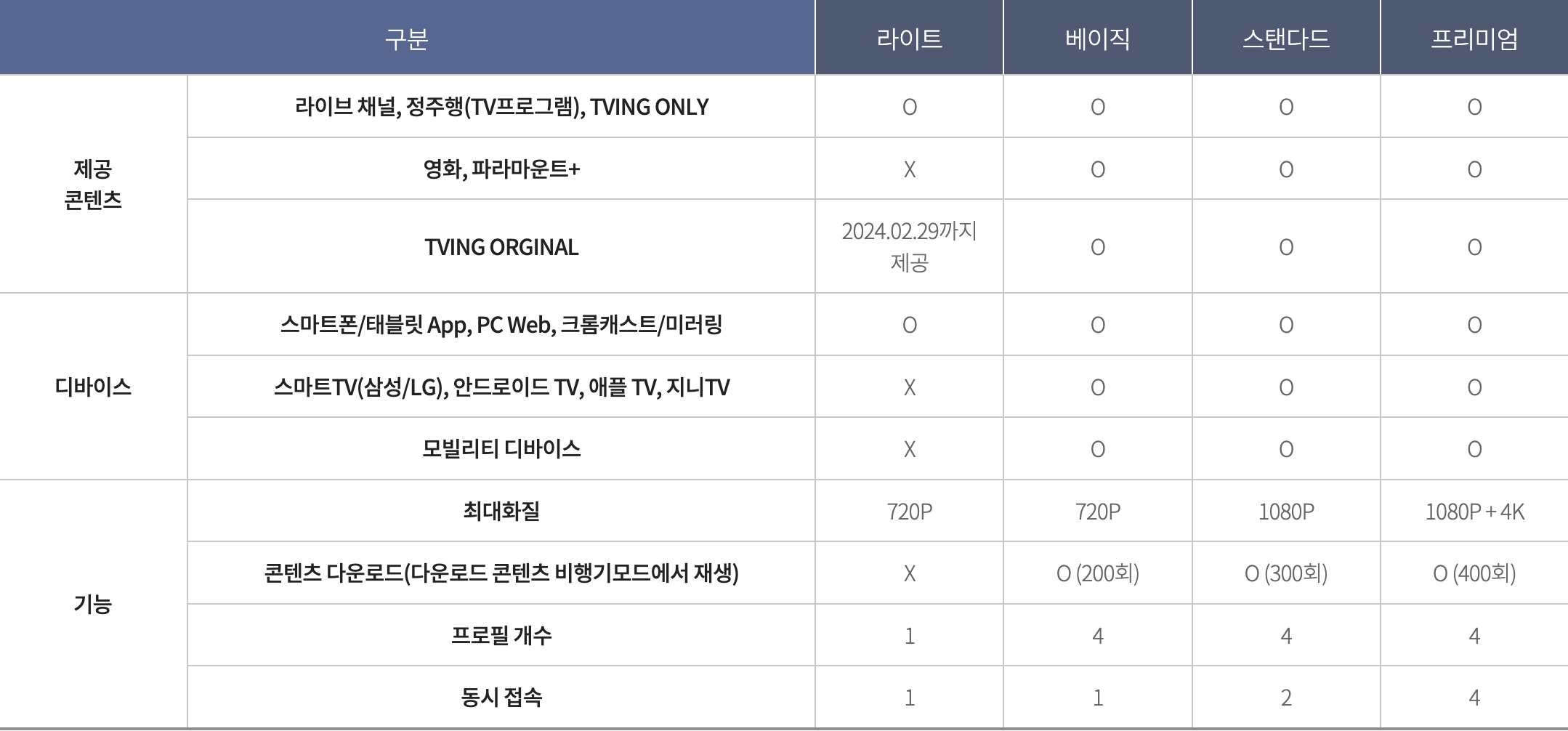 Tving 무료 체험판