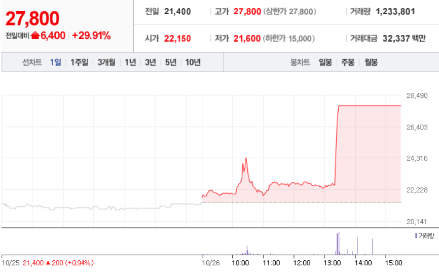  10월 26일 장 중 특징주