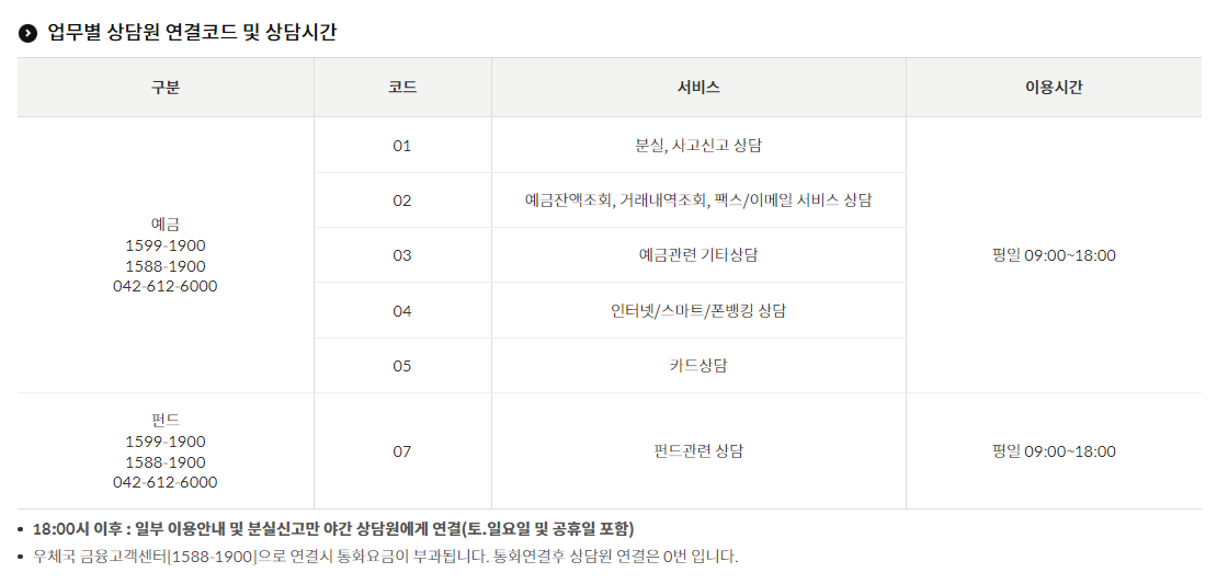 우체국 고객센터 전화번호 &#44; Q&A&#44; 이용팁 알아보기