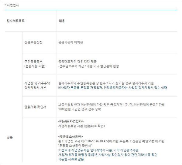 새마을금고 햇살론