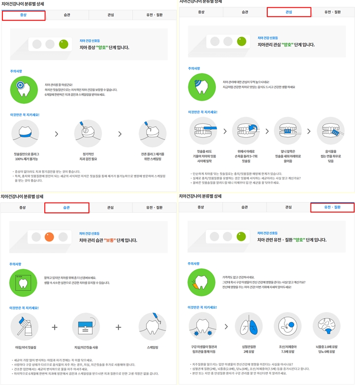 치아건강나이-세부결과