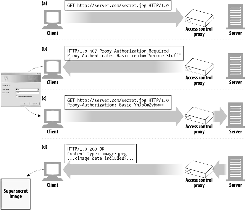 407 Proxy Authentication Required