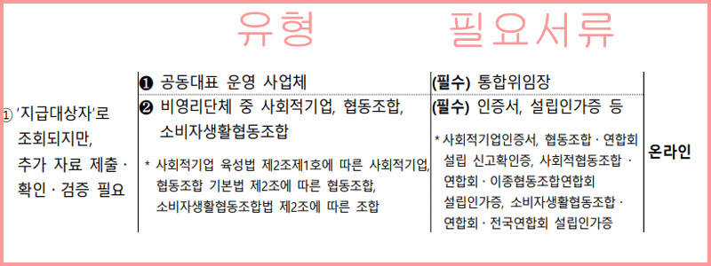 지급대상자1